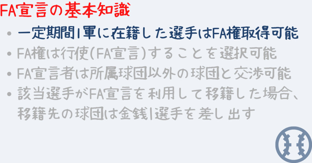 一定期間1軍に在籍した選手はFA権取得可能 FA権は行使(FA宣言)することを選択可能 FA宣言者は所属球団以外の球団と交渉可能 該当選手がFA宣言を利用して移籍した場合、移籍先の球団は金銭|選手を差し出す