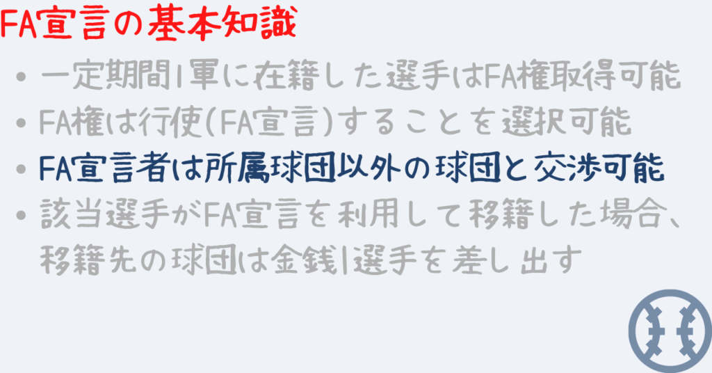 一定期間1軍に在籍した選手はFA権取得可能 FA権は行使(FA宣言)することを選択可能 FA宣言者は所属球団以外の球団と交渉可能 該当選手がFA宣言を利用して移籍した場合、移籍先の球団は金銭|選手を差し出す