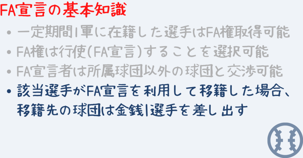 一定期間1軍に在籍した選手はFA権取得可能 FA権は行使(FA宣言)することを選択可能 FA宣言者は所属球団以外の球団と交渉可能 該当選手がFA宣言を利用して移籍した場合、移籍先の球団は金銭|選手を差し出す