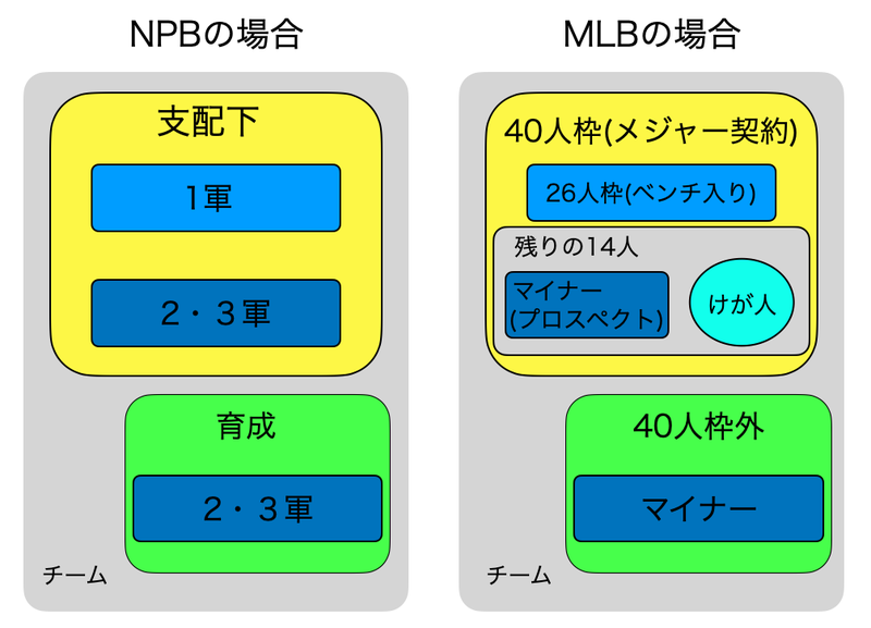 DFAの導入