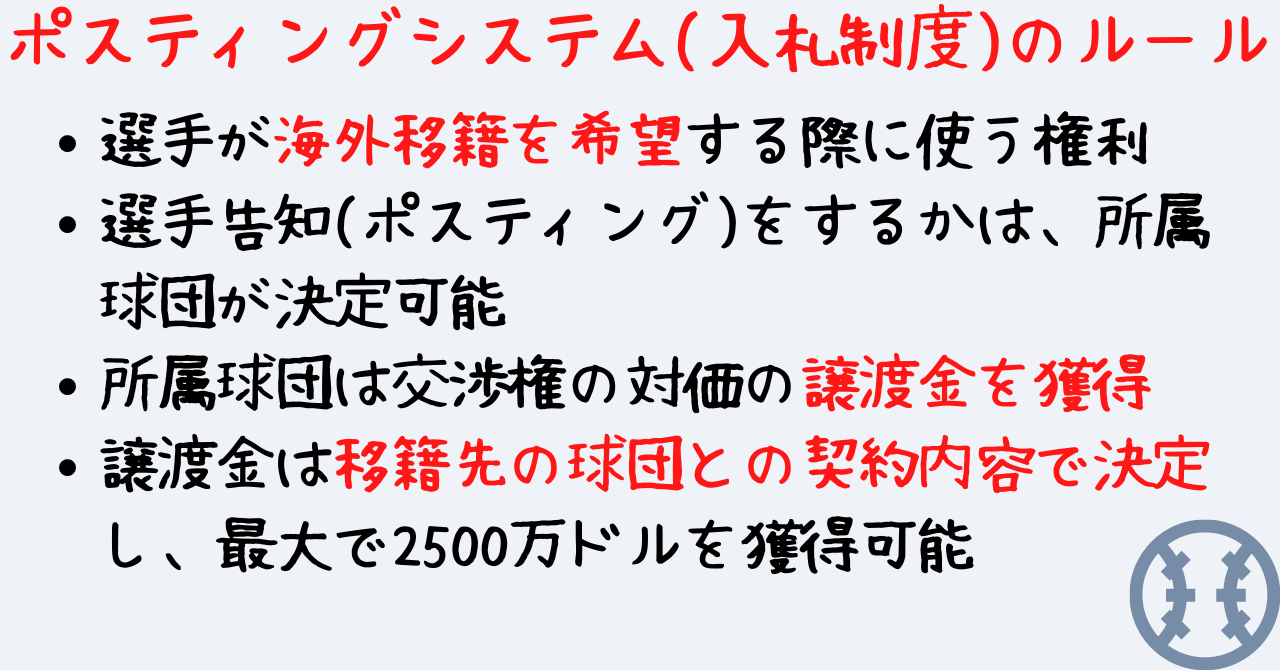 選手が海外移籍を希望する際に使う権利 選手告知(ポスティング)をするかは、所属球団が決定可能 所属球団は交渉権の対価の譲渡金を獲得 譲渡金は移籍先の球団との契約内容で決定し、最大で2500万ドルを獲得可能