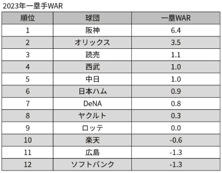 2023ファーストwar