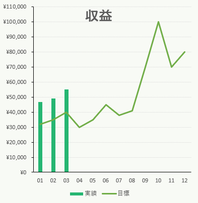 23年3月の社畜夫婦のブログ収益